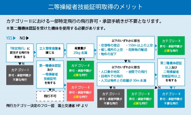 ライセンス